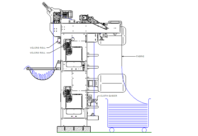 High Speed Fabric Cleaning Unit — Scray Unit